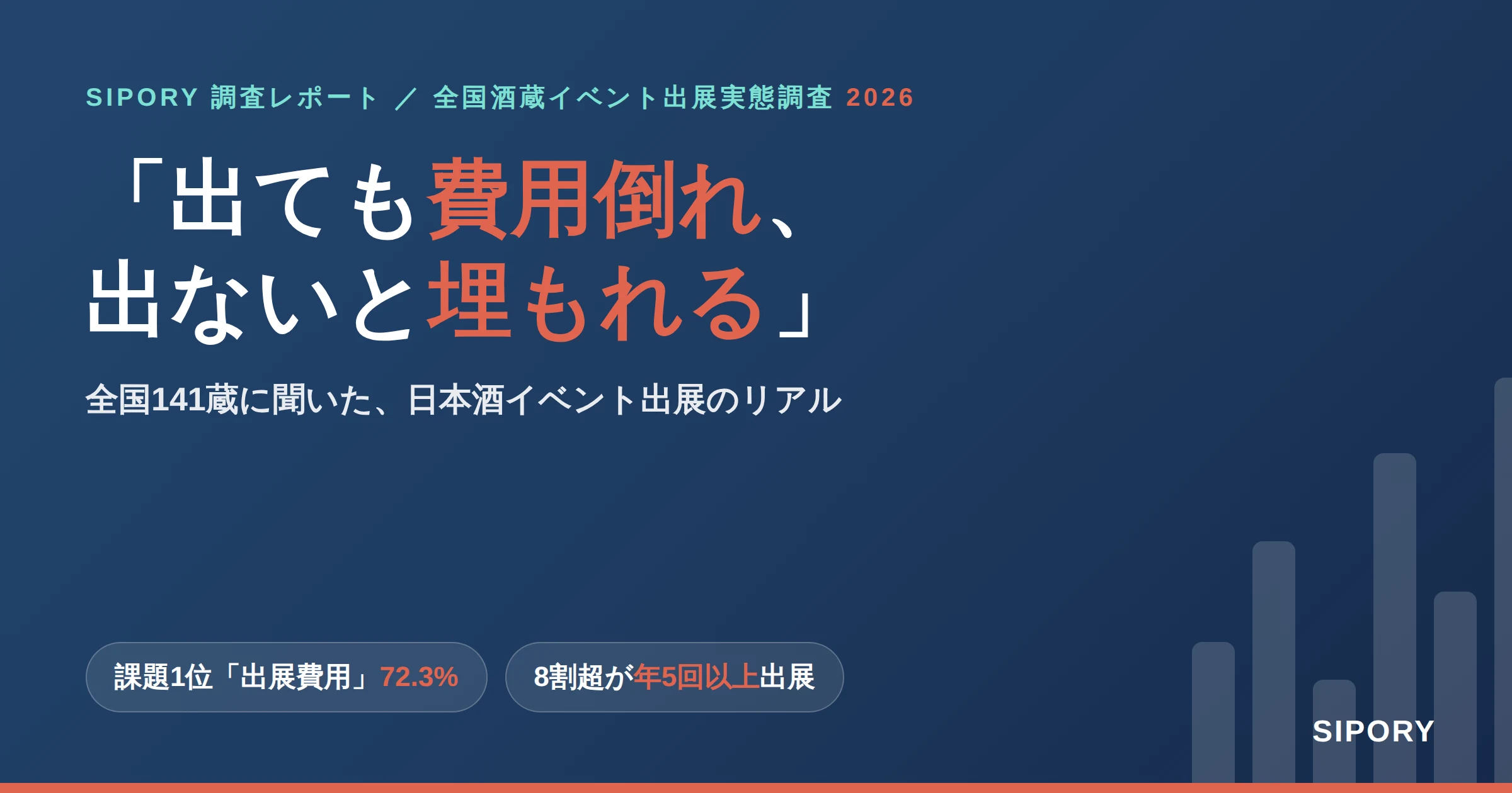 「出ても費用倒れ、出ないと埋もれる」──全国141蔵に聞いた日本酒イベント出展のジレンマ【調査2026】