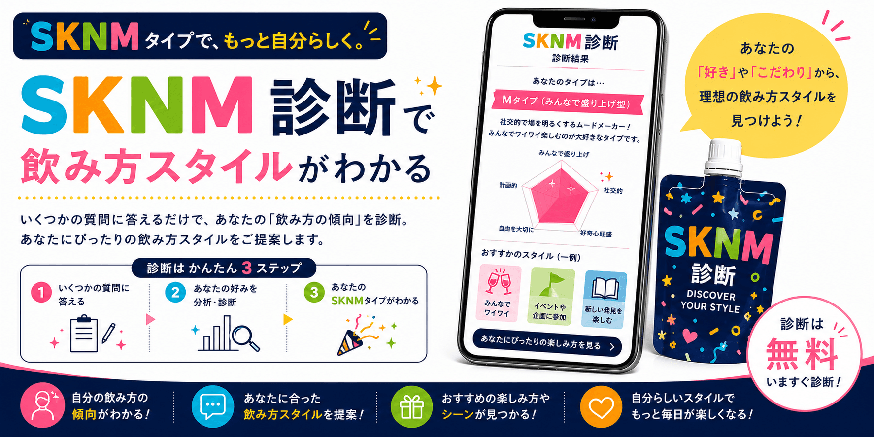 SKNM診断で
自分に合う日本酒タイプがわかる