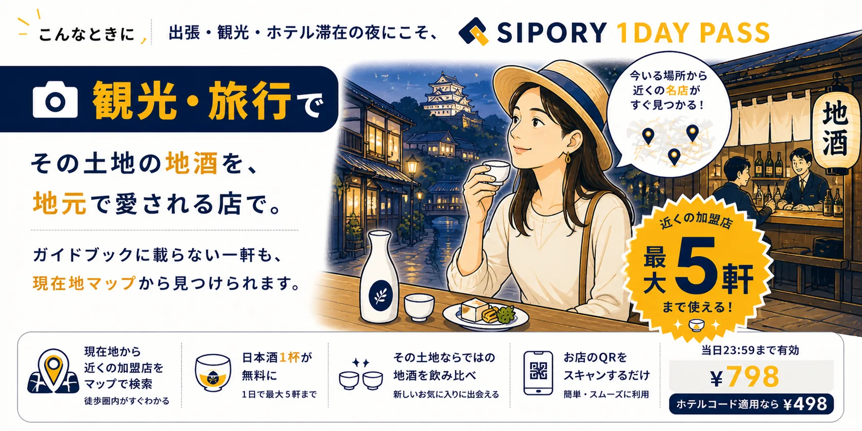 観光・旅行で