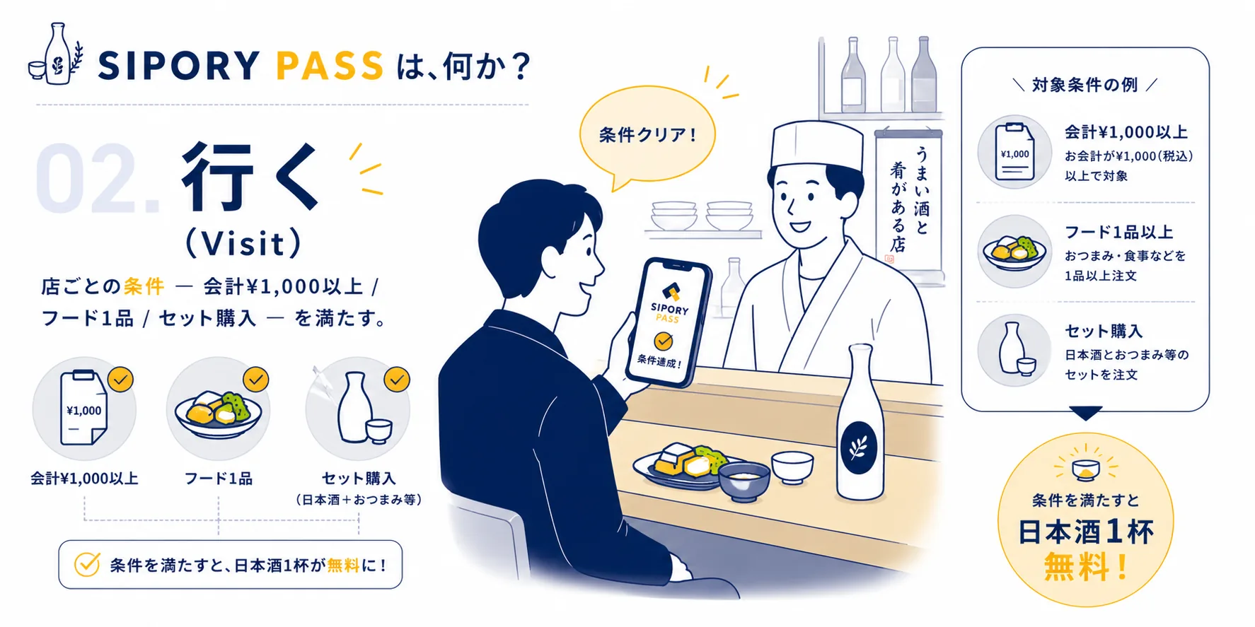 Visit 02