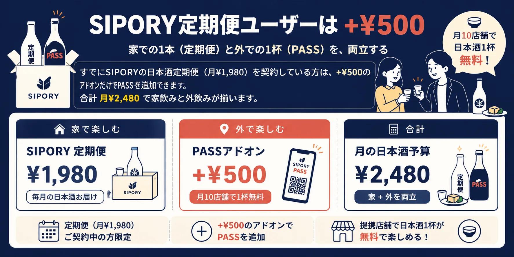 ¥1,980 + ¥500 = ¥2,480 / Overview